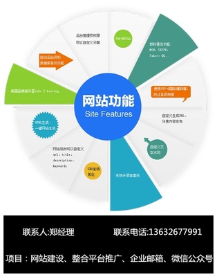 江西上饶网站制作与网络推广——中科意达专业网站建设服务